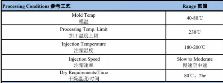 PC/ABS Alloy Granule Modified Injection Flame Retardant UL94 Fr V0 Plastic Resin PC ABS